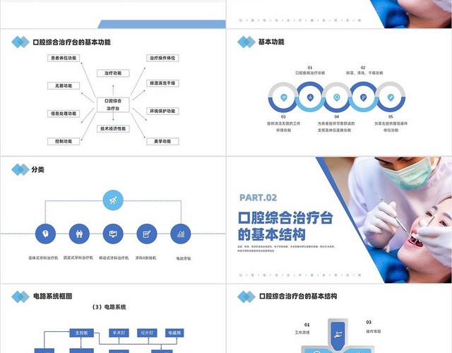 蓝色商务风格口腔综合治疗台PPT工作培训PPT