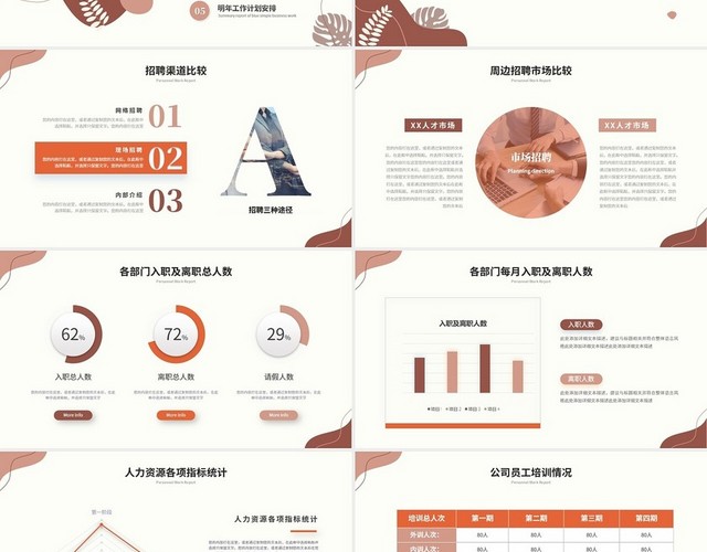 清新简约莫兰迪风人力资源工作汇报工作总结年终总结PPT模板