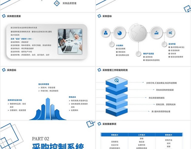 采购管理技巧微粒体商务PPT