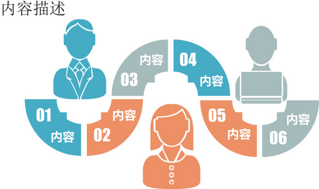 个性人物流程图