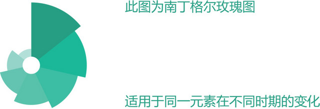 元素分类玫瑰图