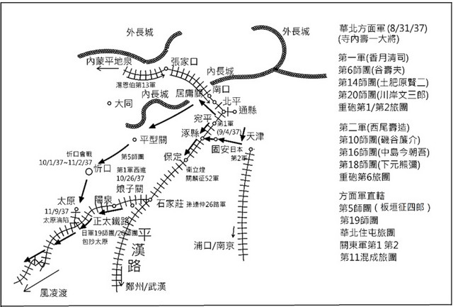 七七事变战争路线图