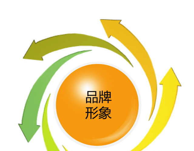事物互相影响图