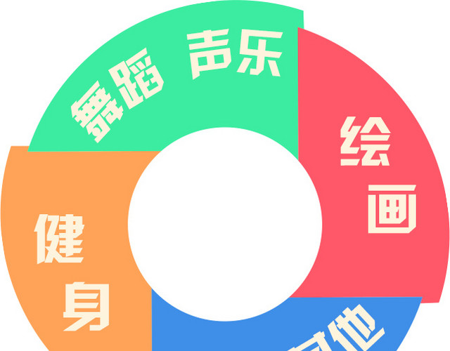 饼状图