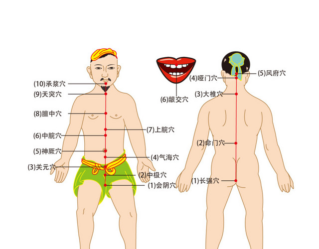 养生穴位图