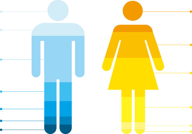 矢量PPT设计男女性别对比图标