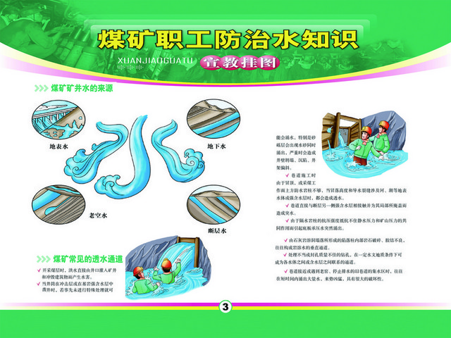 煤矿安全标志煤矿防水漫画