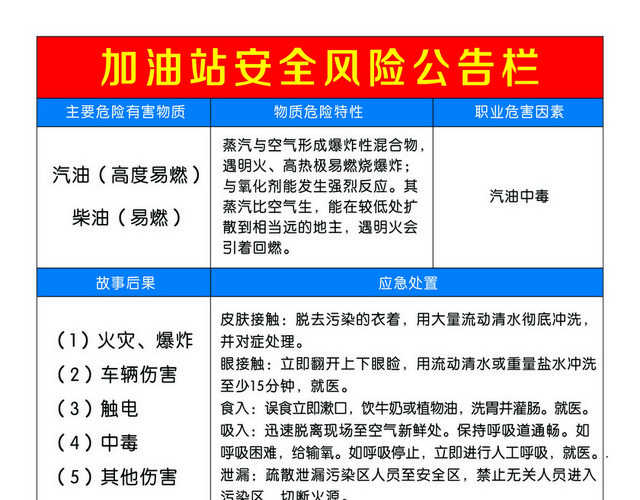 安全警示标识牌安全警示标识加油站安全风险公告栏