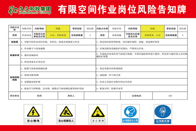 有限空间安全警示标志岗位风险告知牌警示牌
