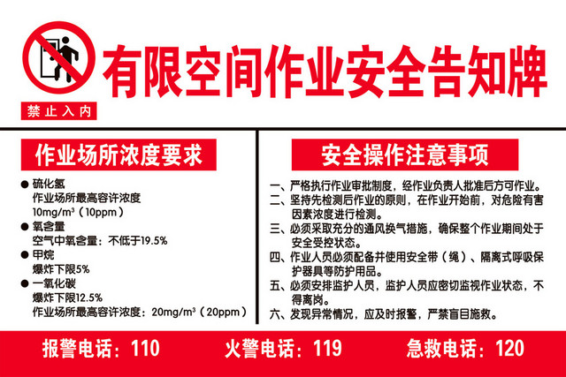 有限空间安全警示标志禁止入内危险警示牌标识牌