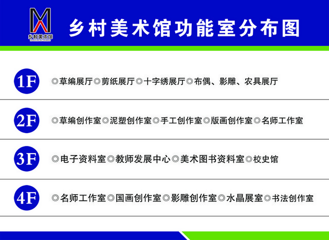 美术馆功能室分布图楼层指示牌指引牌
