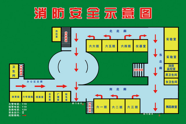 安全疏散消防安全示意图