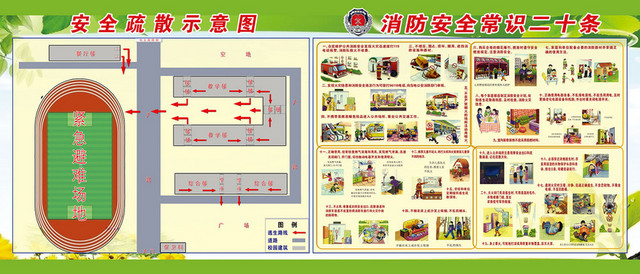 消防常识安全疏散示意图