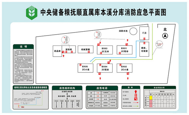 消防应急安全疏散平面图