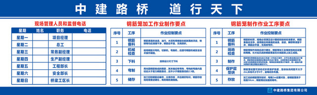 建筑工地安全标识牌现场管理人员联系方式