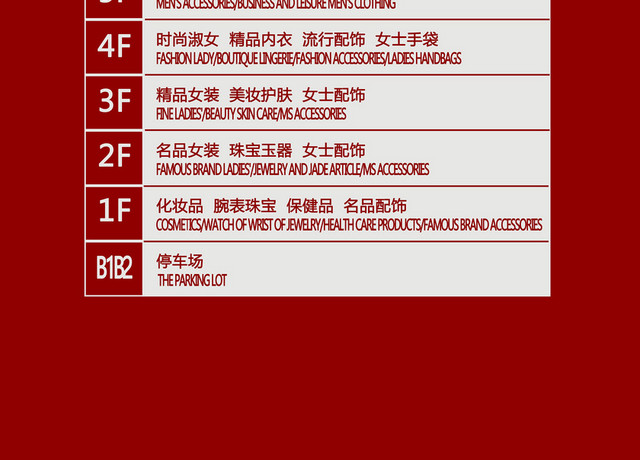 楼层指南商场楼层指示牌