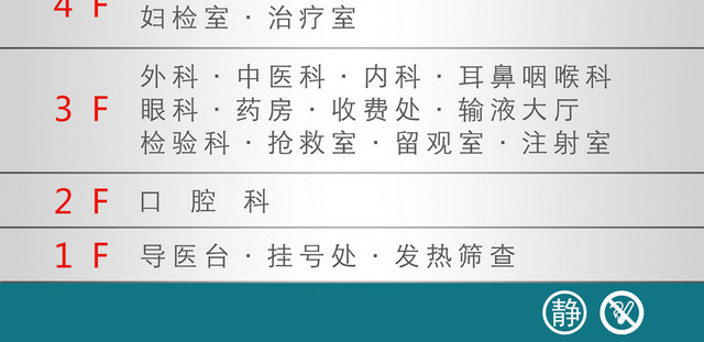 医院楼层索引图楼层指示牌