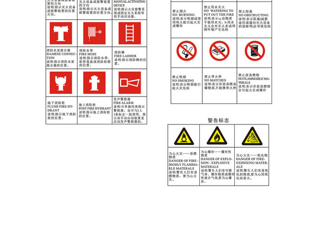 安全标志警告标志禁止标志