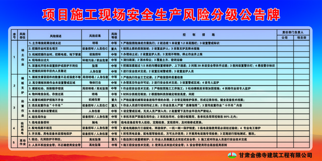 施工安全警示牌安全生产风险分级公告牌