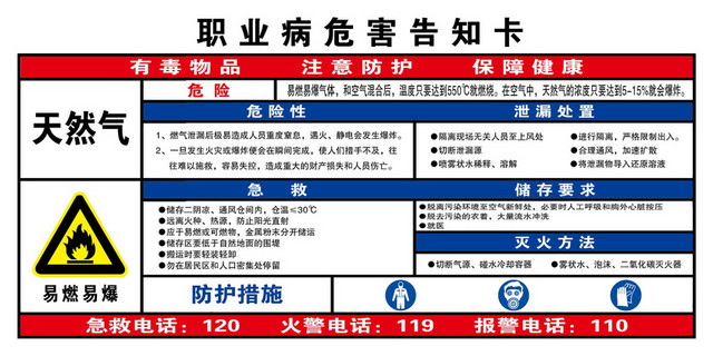 职业危险告知卡天然气有毒物品注意防护告知卡