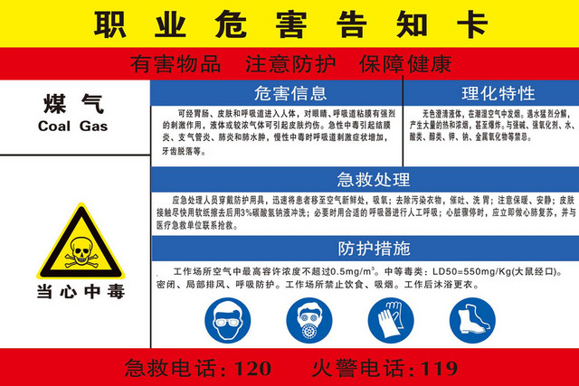 职业危险告知卡煤气当心中毒急救处理告知卡