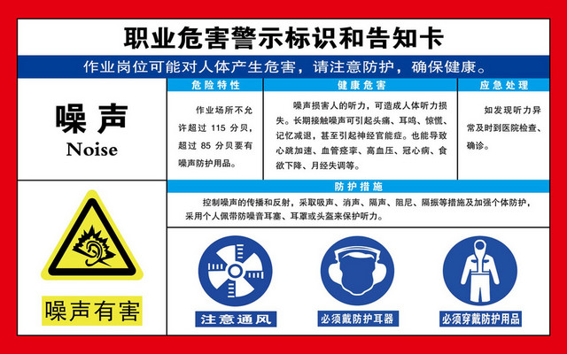职业危险告知卡噪声警示标识危险特性告知卡