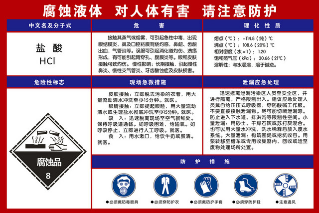 化学品安全标识腐蚀液体对人体有害注意防护