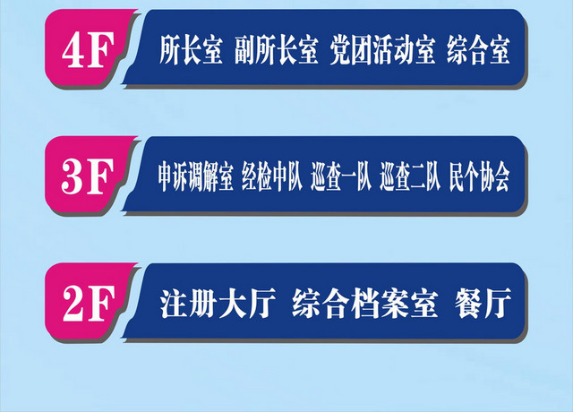 楼层指示牌办公厅楼层分布指南