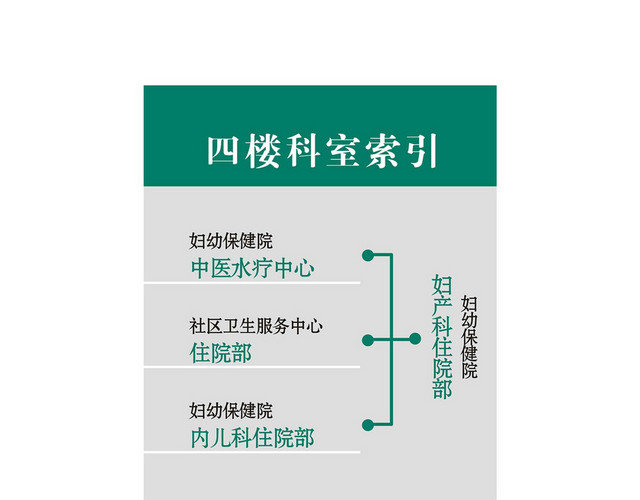 楼层指示牌医院科室索引