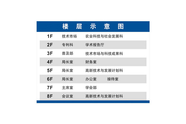 楼层指示牌楼层示意图