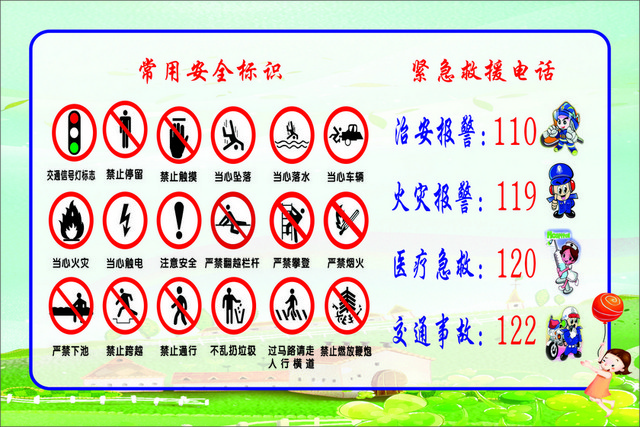 安全标识常用安全标识大全紧急救援电话