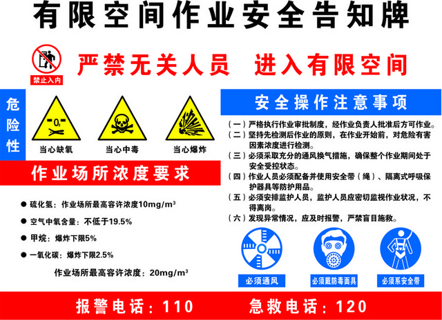 有限空间安全警示标志警示告知牌标志