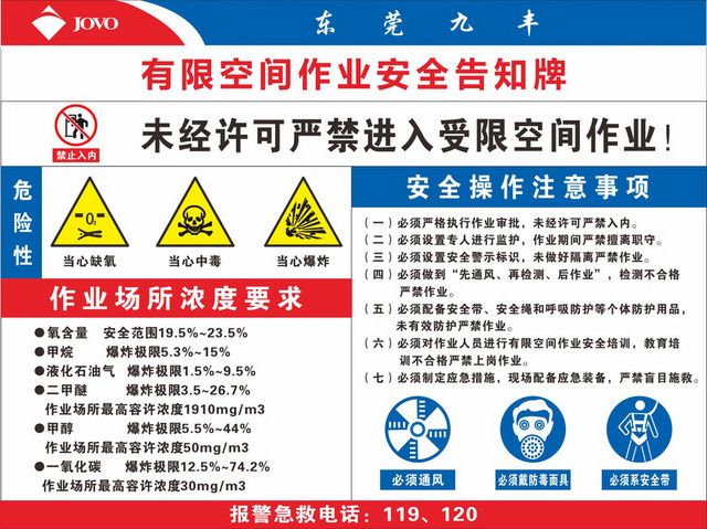 有限空间安全警示标志安全操作注意事项