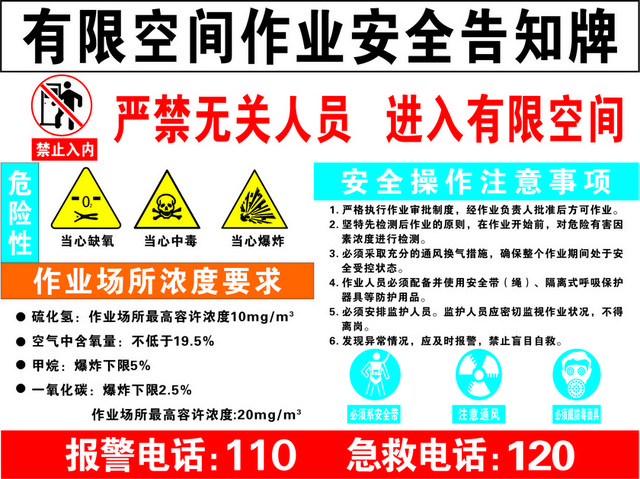有限空间安全警示标志禁止入内标志危险标志