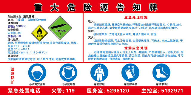 重大危险源风险告知标识牌