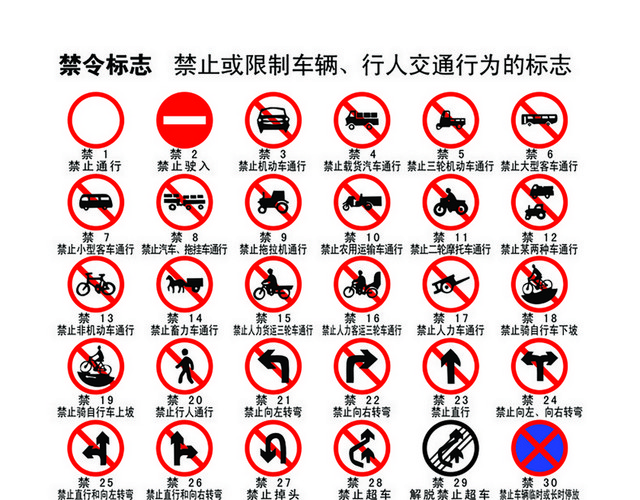 禁止或限制车辆行人交通行为的标志交通禁令标志