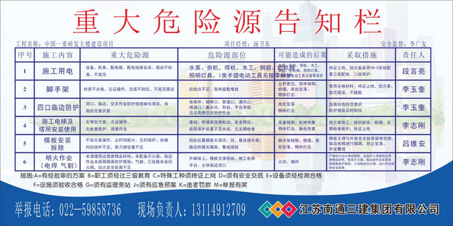 三建集团危险源标识牌