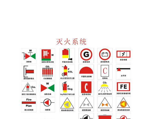 安全标志灭火通风防火控火警报标志