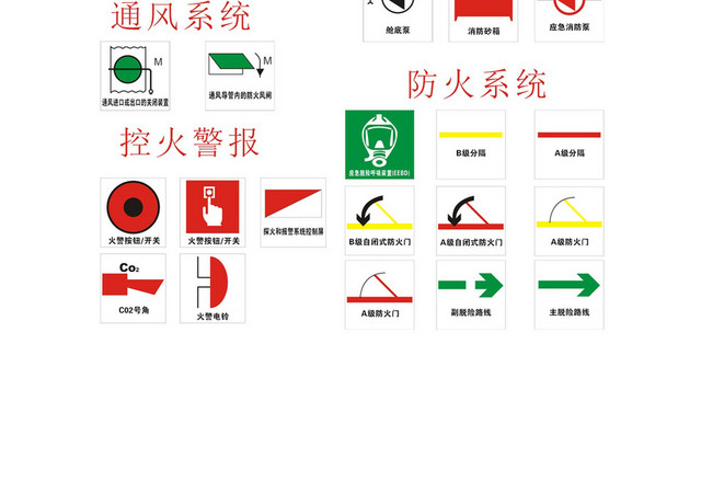 安全标志灭火通风防火控火警报标志