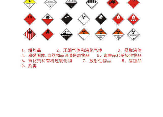 安全标志化学危险品车辆标志