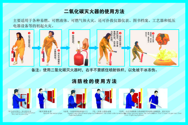 安全标志灭火器使用方法标志牌