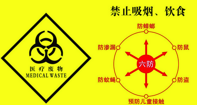 医疗标识牌医疗废物禁止吸烟标志牌