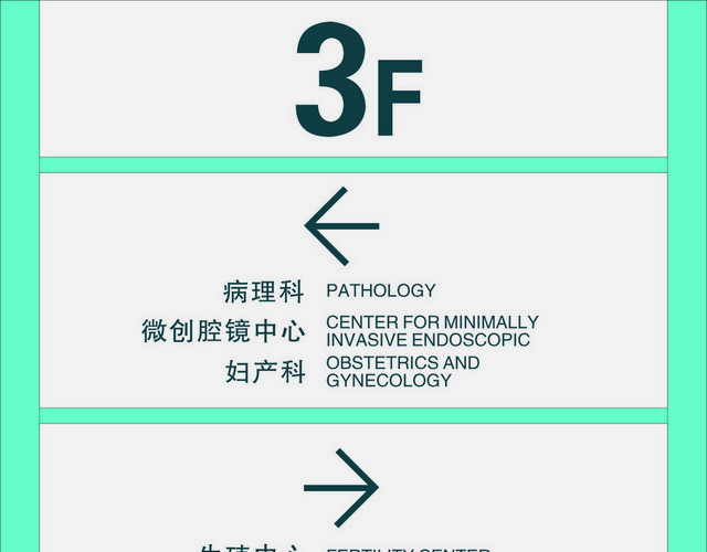 医院标识牌楼层索引图标志牌