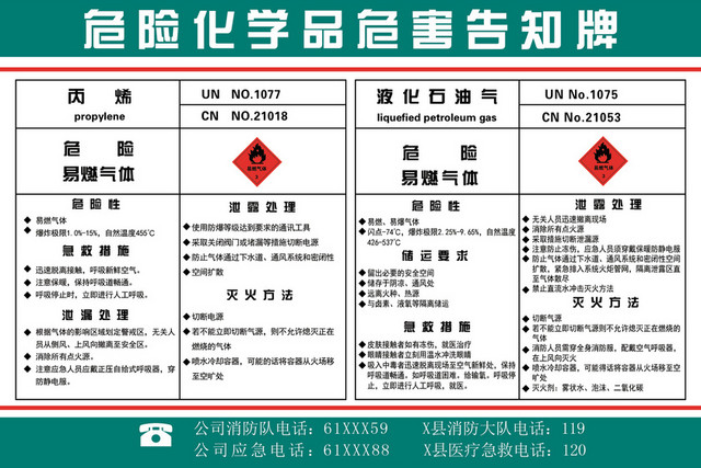 化学品安全标识危险化学品危害告知牌