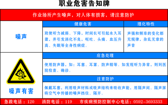 安全标志职业危害告知牌噪声有害标志