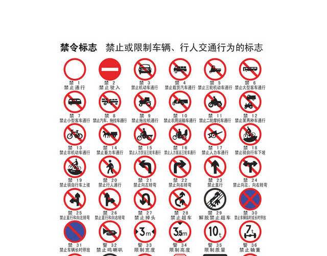 禁止车辆行人禁令标志