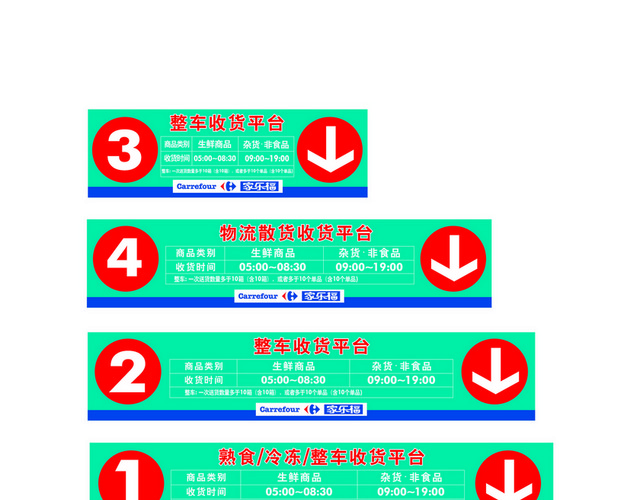 商场指示牌家乐福超市收货平台