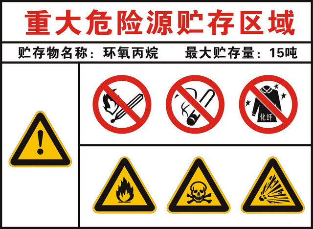 安全标志重大危险源贮存区域