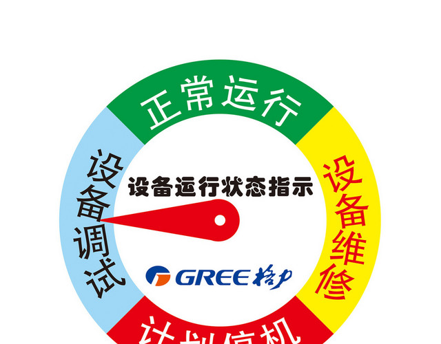设备标识设备运行状态指示