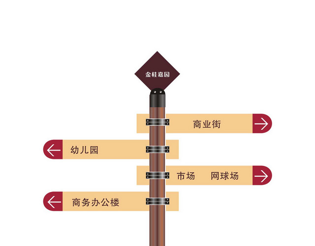 景区指示牌方向指示牌